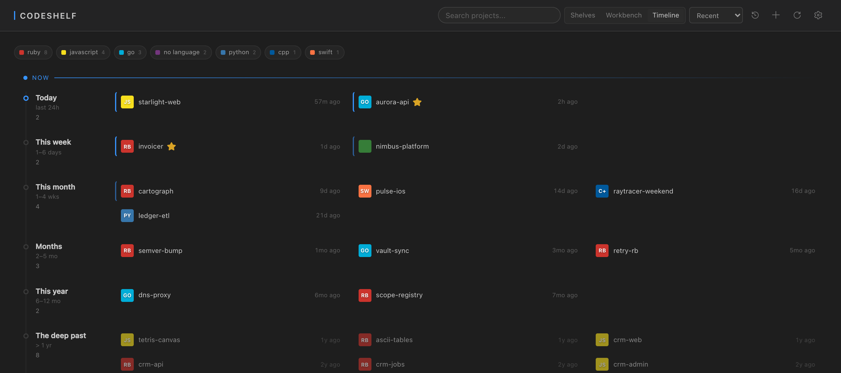 CodeShelf timeline view arranging projects by age